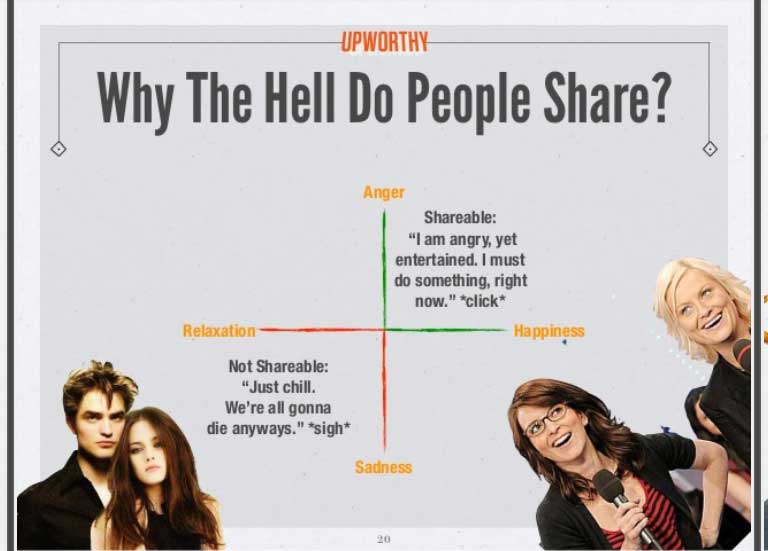 Upworthy