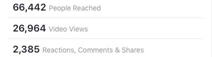 Social media stats: 66,442 people reached, 26,964 video views, 2,385 reactions, comments, and shares.