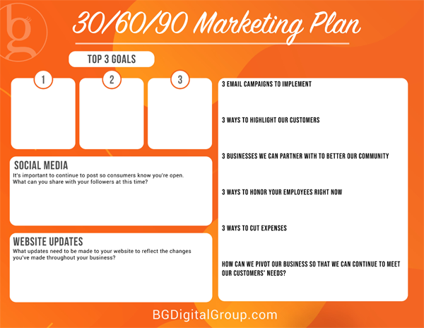 Orange 30/60/90 marketing plan template with sections for goals, social media, updates, campaigns, and more.
